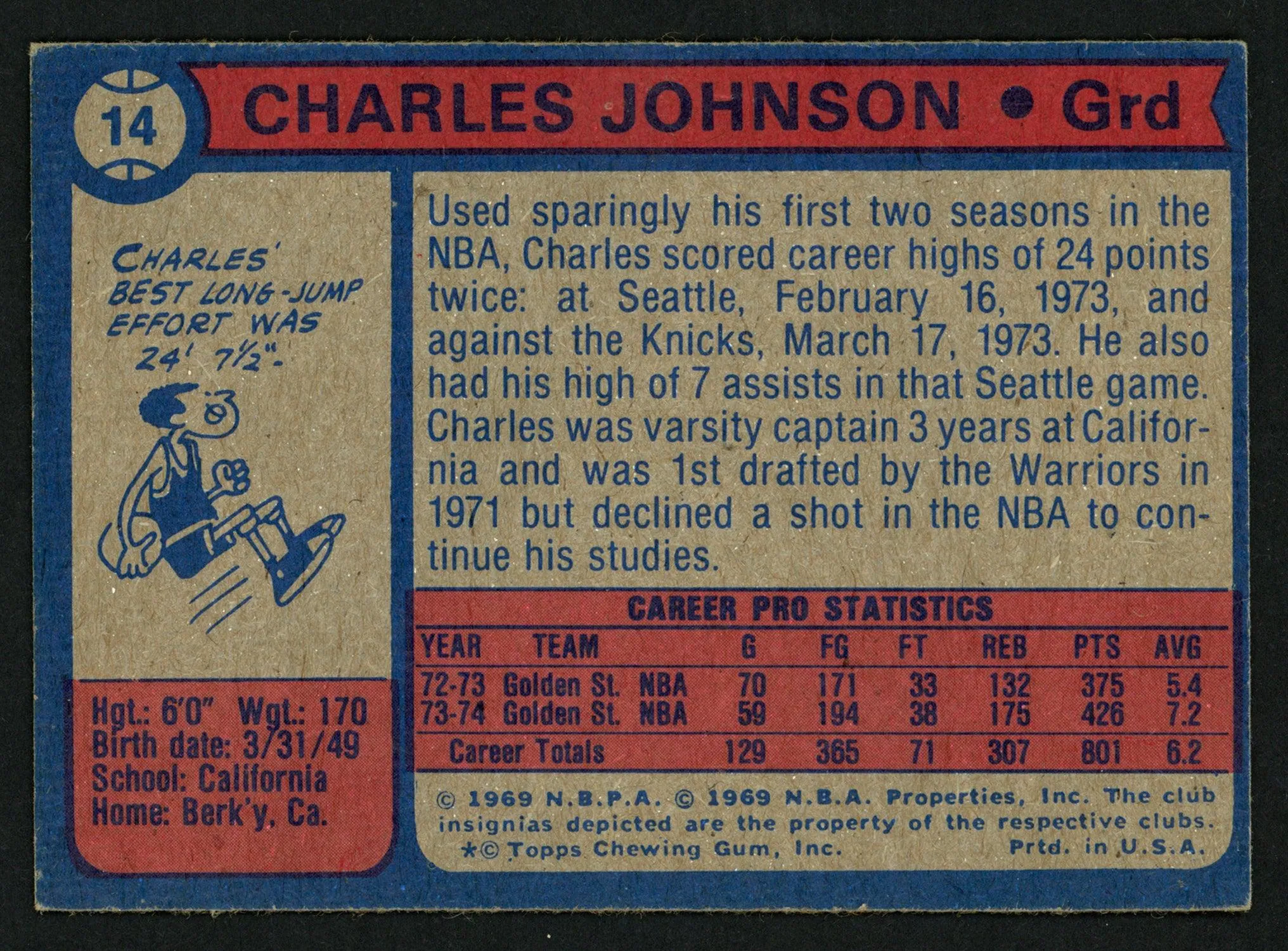 Charles Johnson Autographed 1974-75 Topps Card #14 Golden State Warriors SKU #150058